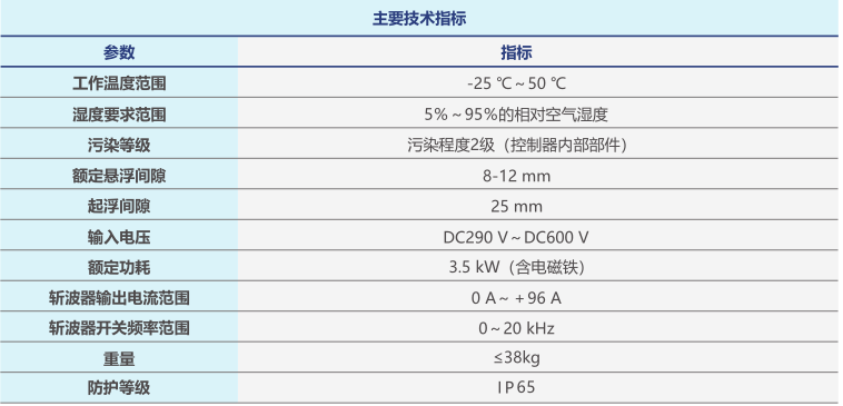 高速磁浮列车悬浮控制器参数.png