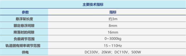 车轨耦合振动试验台参数.png