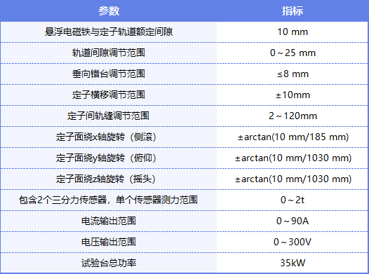 0718常导电磁悬浮控制及动力学试验台技术参数（袁伟）.png