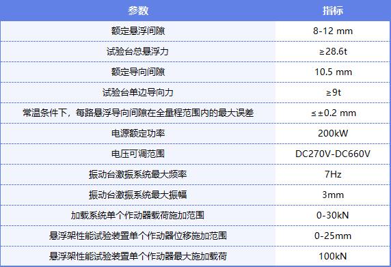 0718高速磁浮悬浮导向控制技术研究试验台技术参数（袁伟）.png