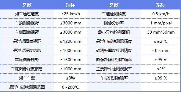 0719磁浮车辆轨旁智能检测系统技术参数(张成).png