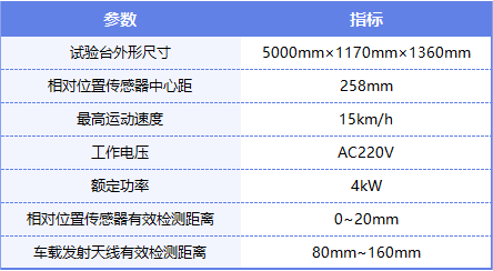 0720高速磁浮测速定位系统研究试验台(睢南翔).png