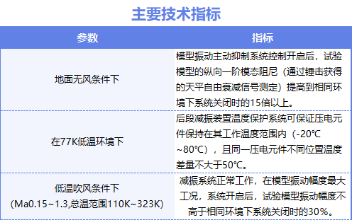 0802模型振动主动抑制系统.png