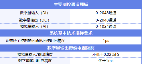 测控与管理系统.png