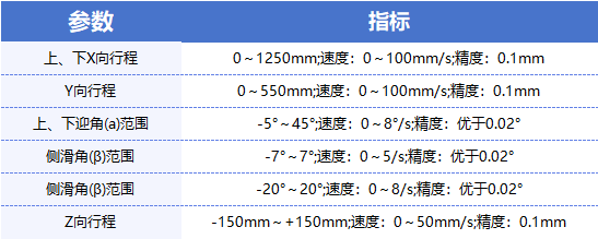 多自由度复杂运动机构.png